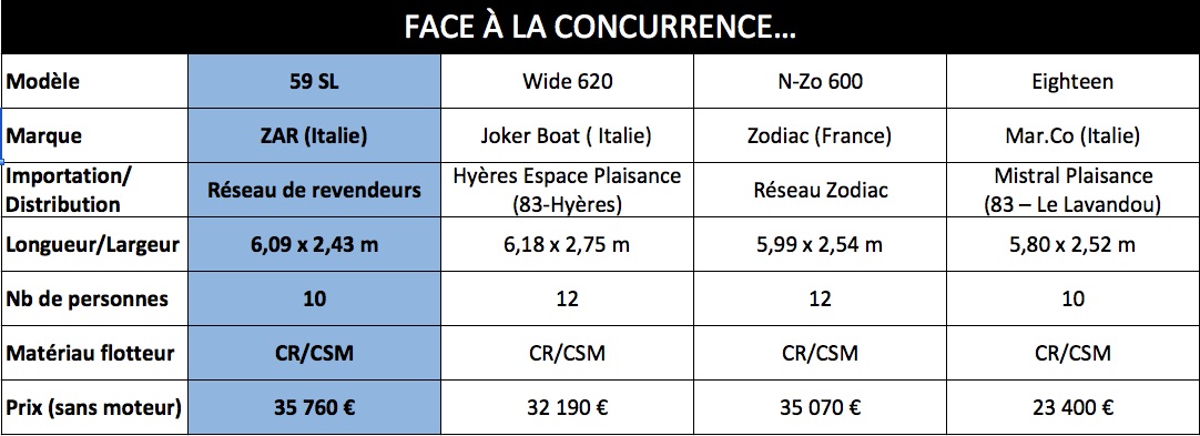 Face_concurence_zar