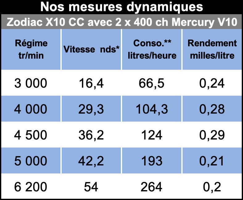 Mesures_dyn_ok