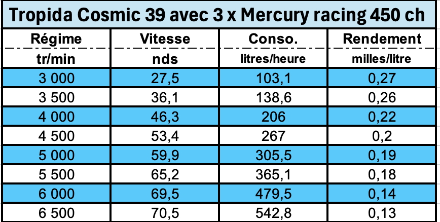 Mes_ur_dyn_cosmic_new