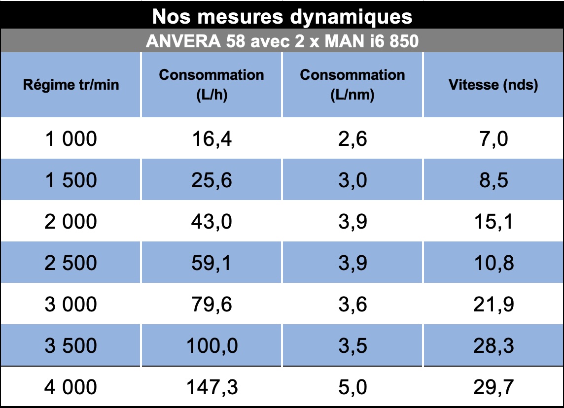 Mesures_dyn_anvera_58