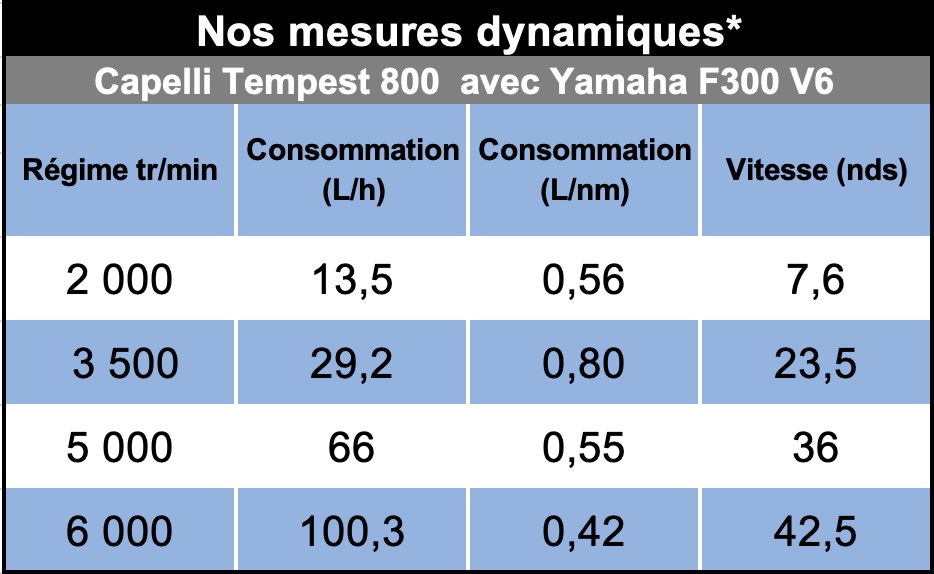 Mesures_dyn