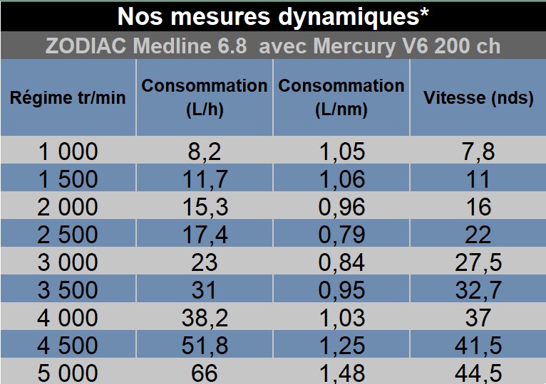 Mes_dyn_zodiac