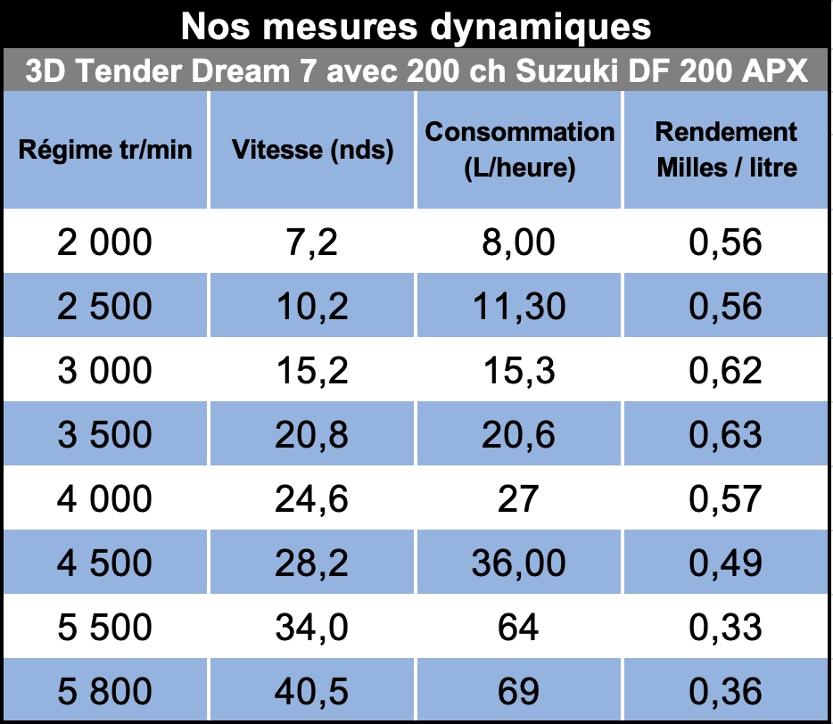 Mesures_dyn