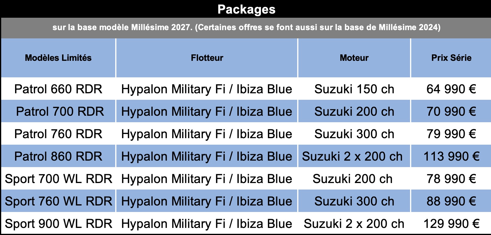 Packages
